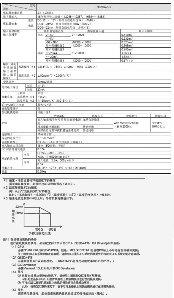 模拟量模块-模拟量输出