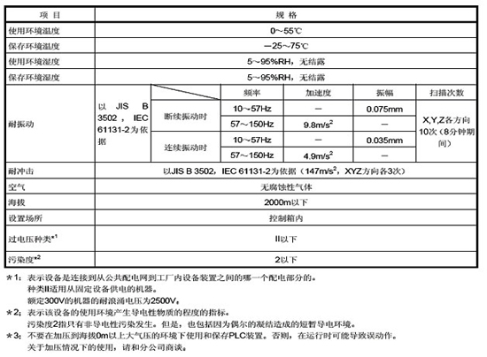 过程CPU