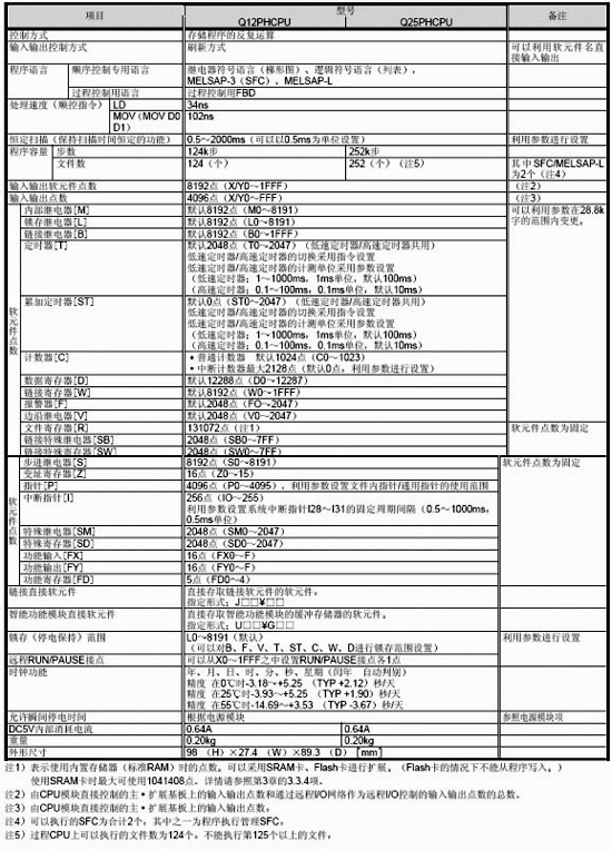 过程CPU