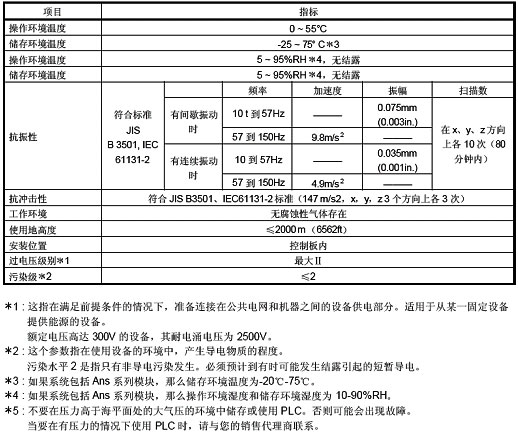 CPU模块-高性能