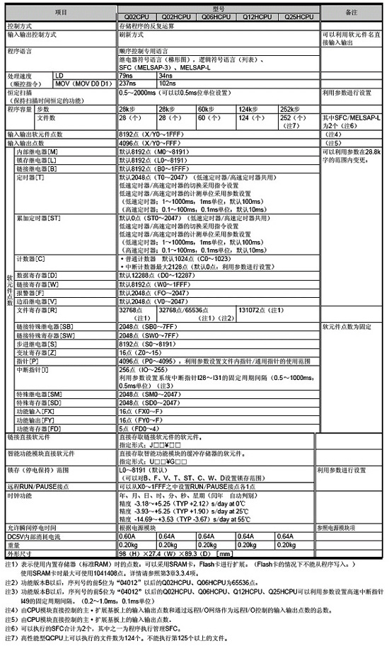 CPU模块-高性能