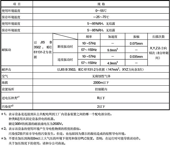 CPU模块-基本型