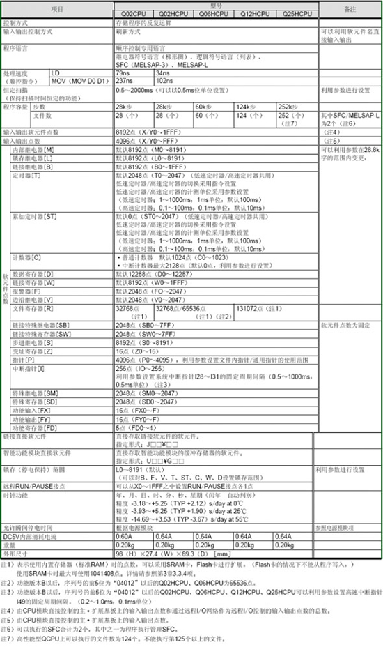 CPU模块-基本型