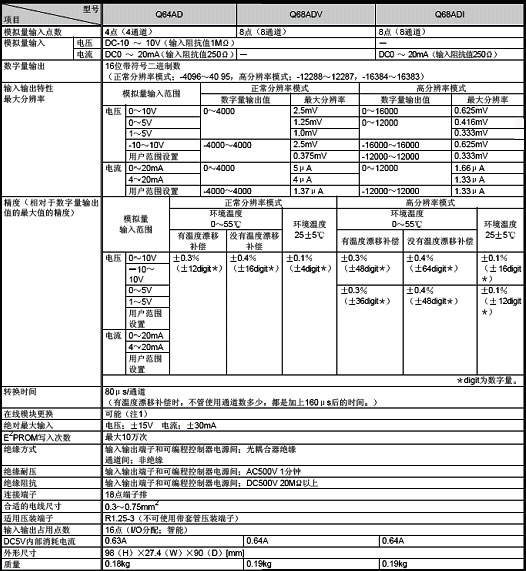 模拟量模块-模拟量输入