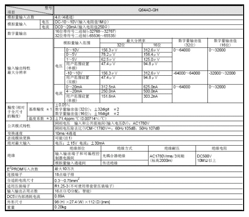 模拟量模块-模拟量输入