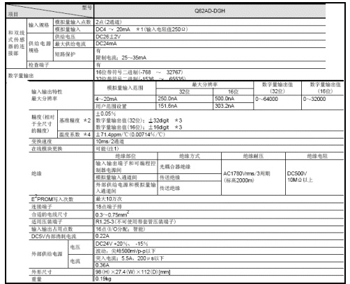 模拟量模块-模拟量输入