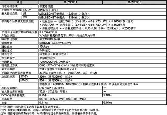 MELSECNET-H模块