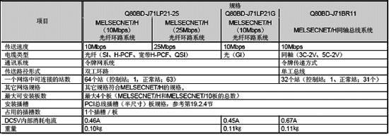 MELSECNET-H模块