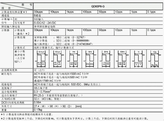 脉冲输入