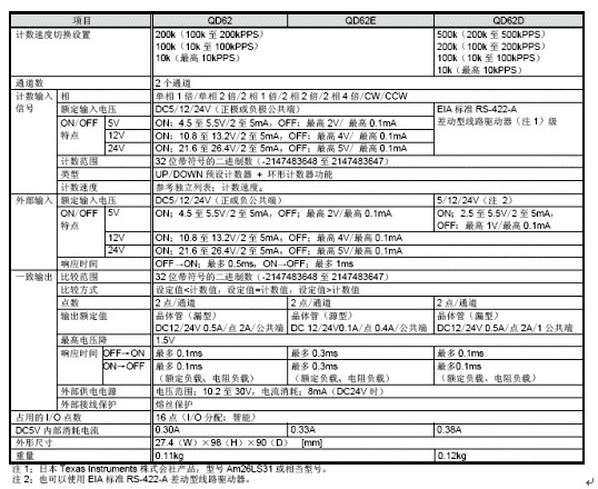 脉冲输入-高速计数模块