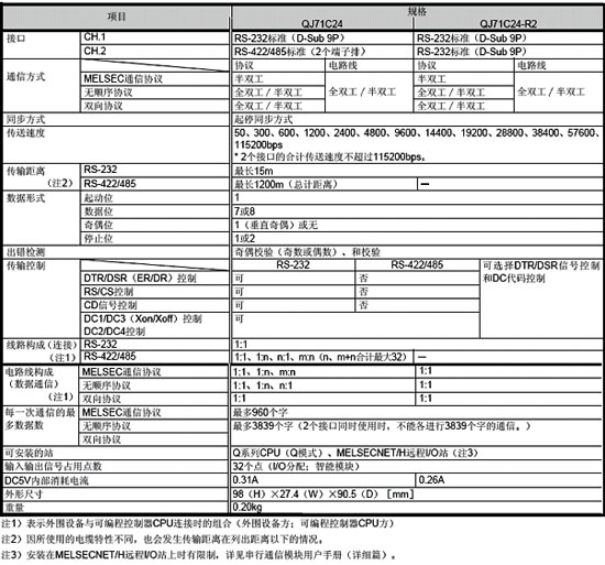 信息模块-串行通讯