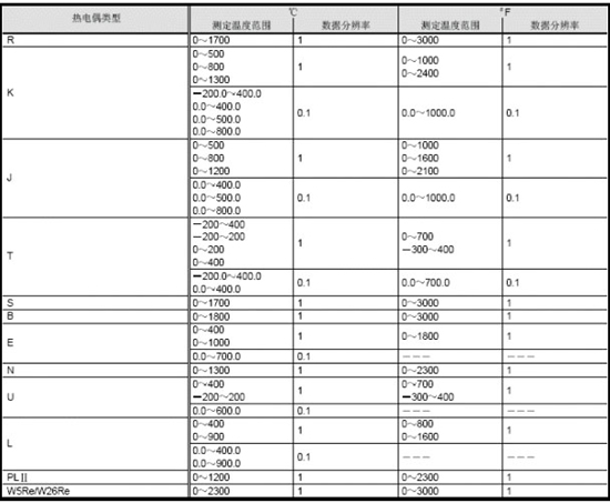 模拟量模块-温度调节模块