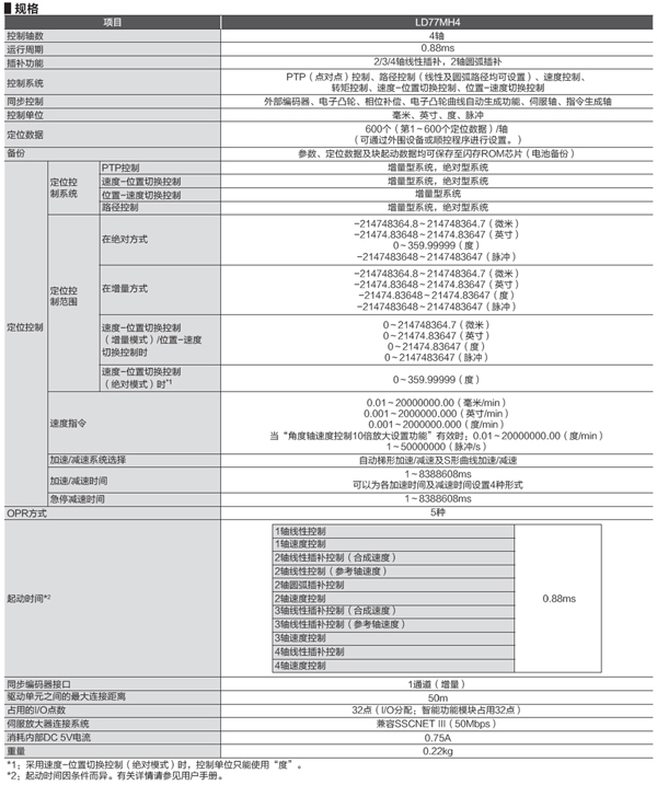 LD77MH4 简单运动控制器