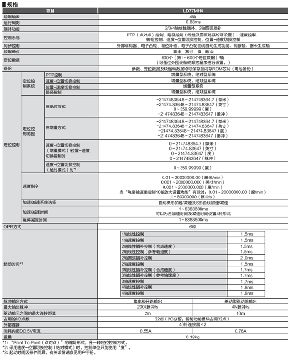 LD75系列 定位模块