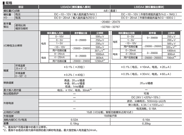 模拟量输入输出模块