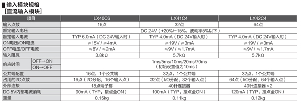 数字量输入模块