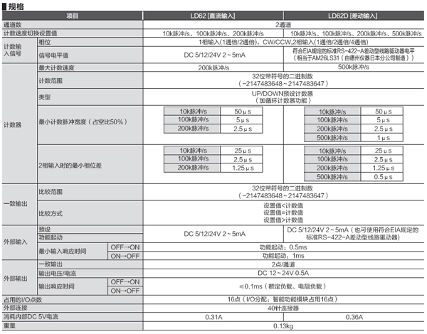 脉冲输入-高速计数模块