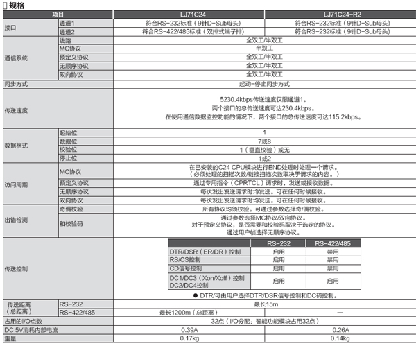 信息模块-串行通讯模块