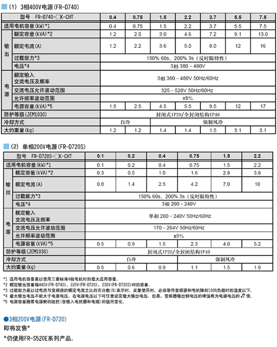 FR-D740系列