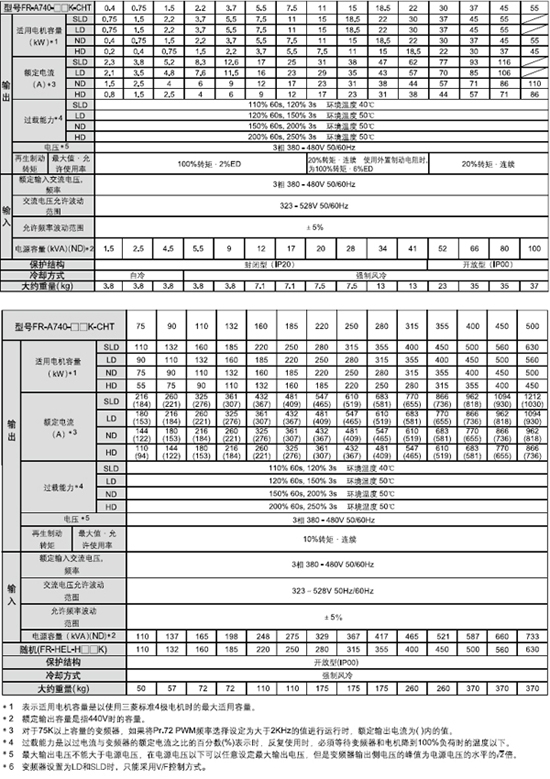 FR-A720系列