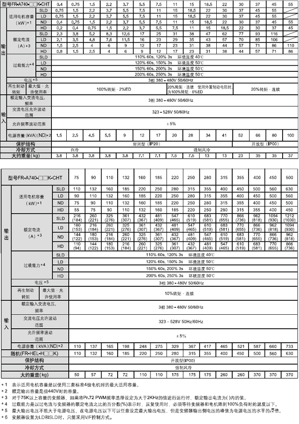 FR-A840系列