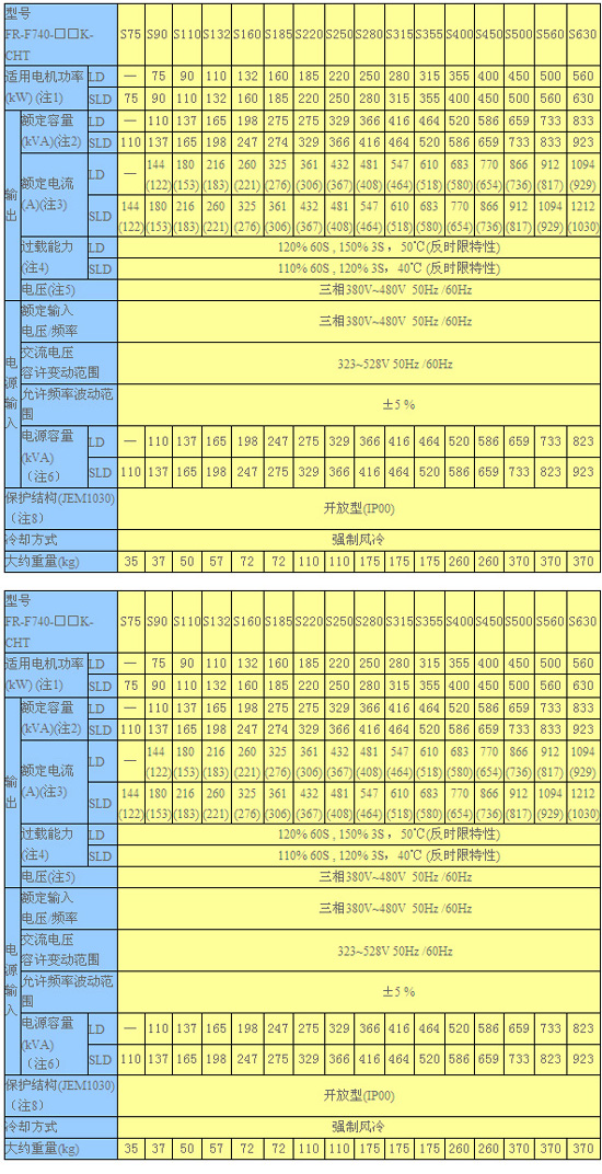 FR-F840系列