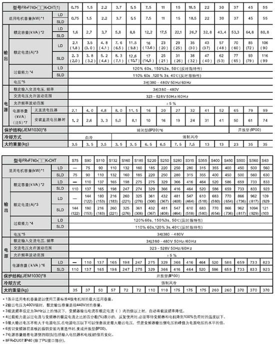 FR-F720系列