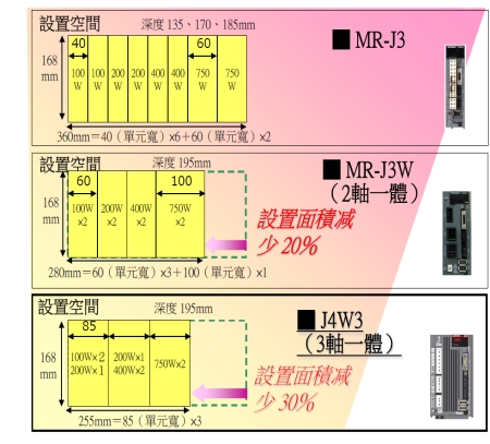 MR-J4系列