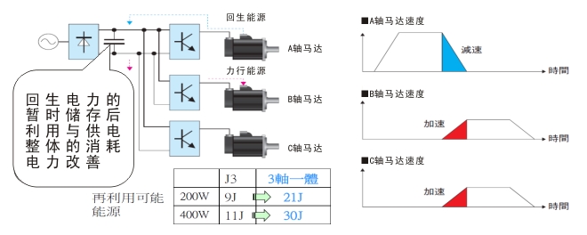 MR-J4系列