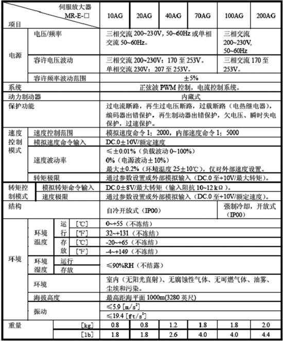 MR-ES系列