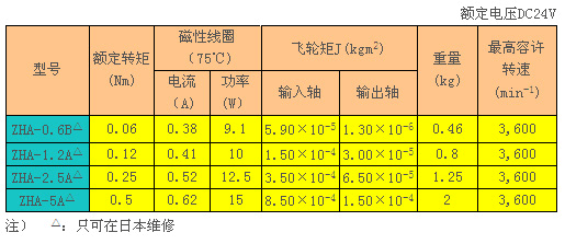 磁滞离合器 ZHA-A(B)