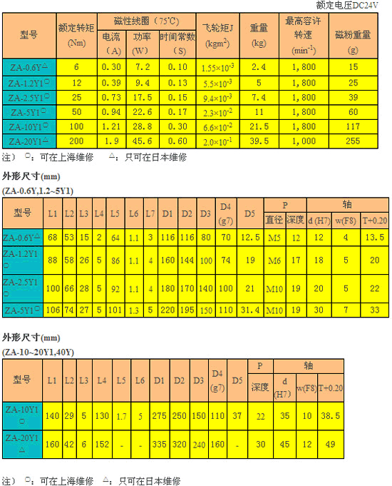 磁粉制动器 ZA-Y