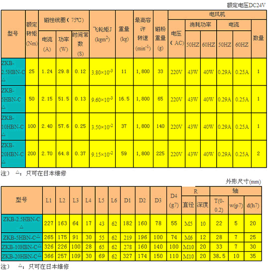 磁粉制动器 ZKB-HBN-C