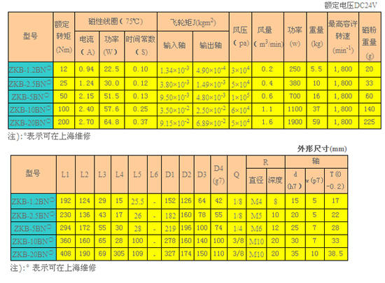 磁粉离合器 ZKB-BN