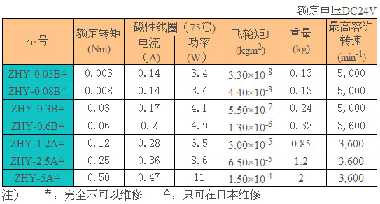 磁滞制动器 ZHY-A(B)