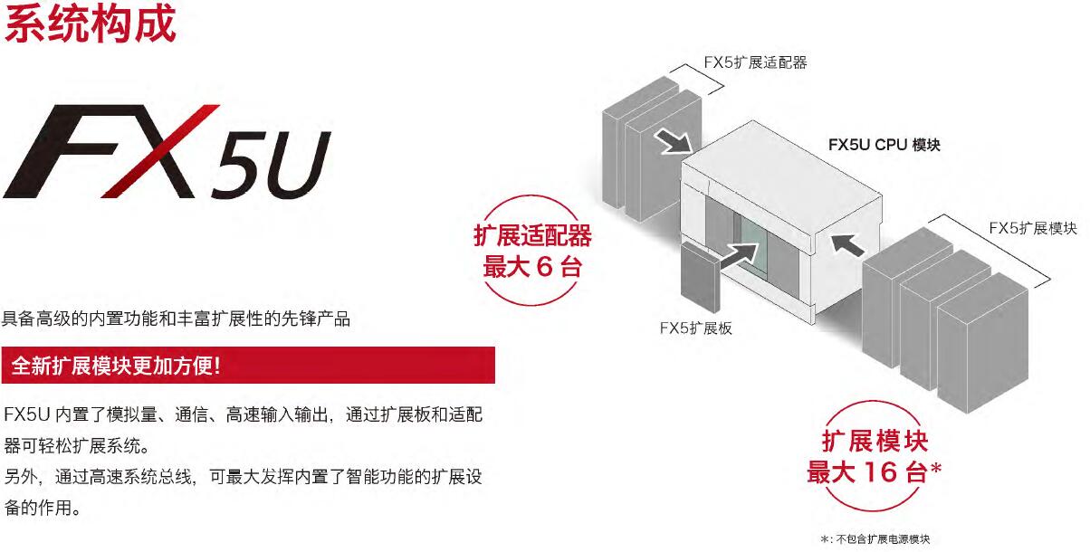 FX5U系列