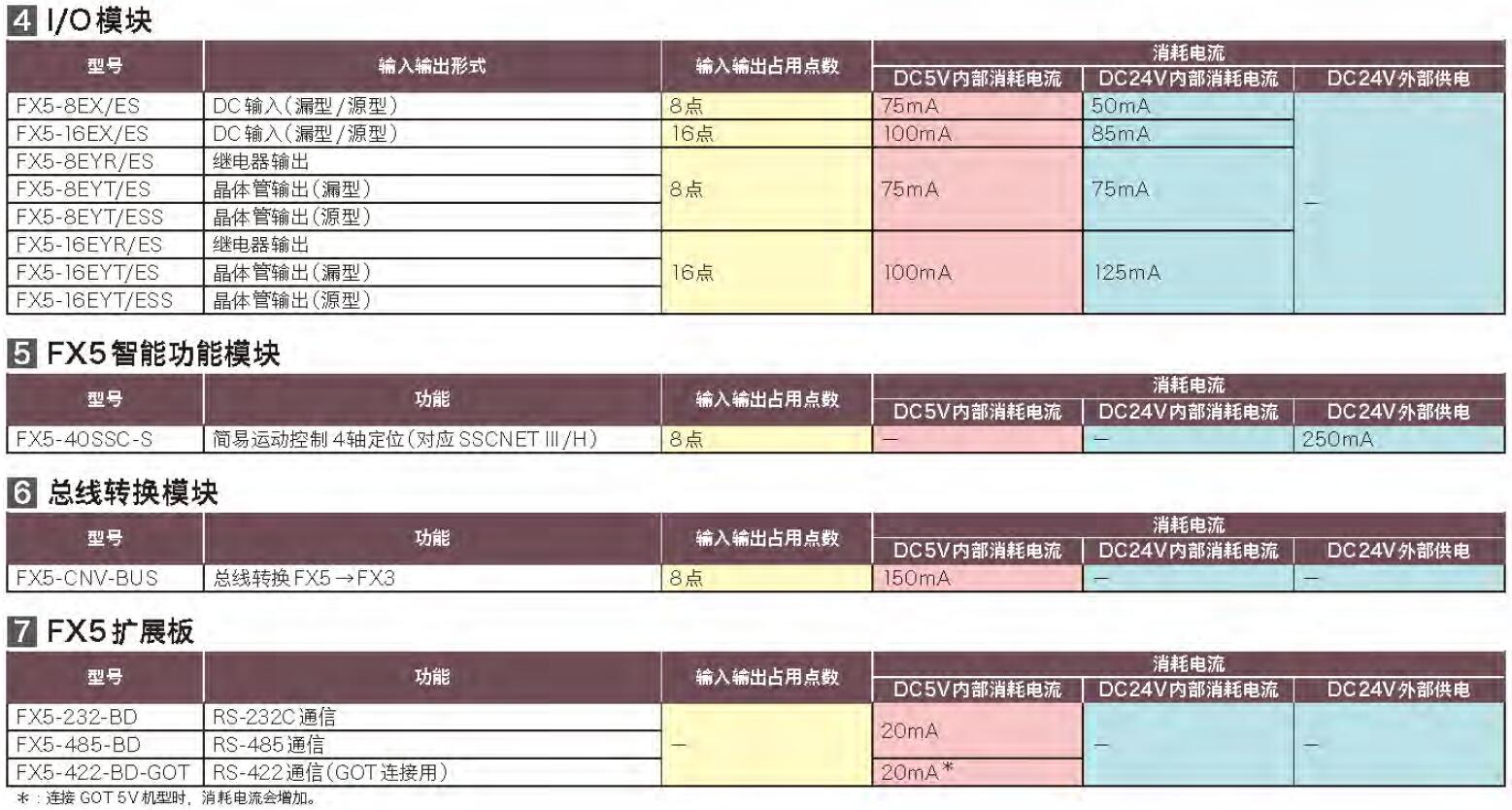 FX5U系列