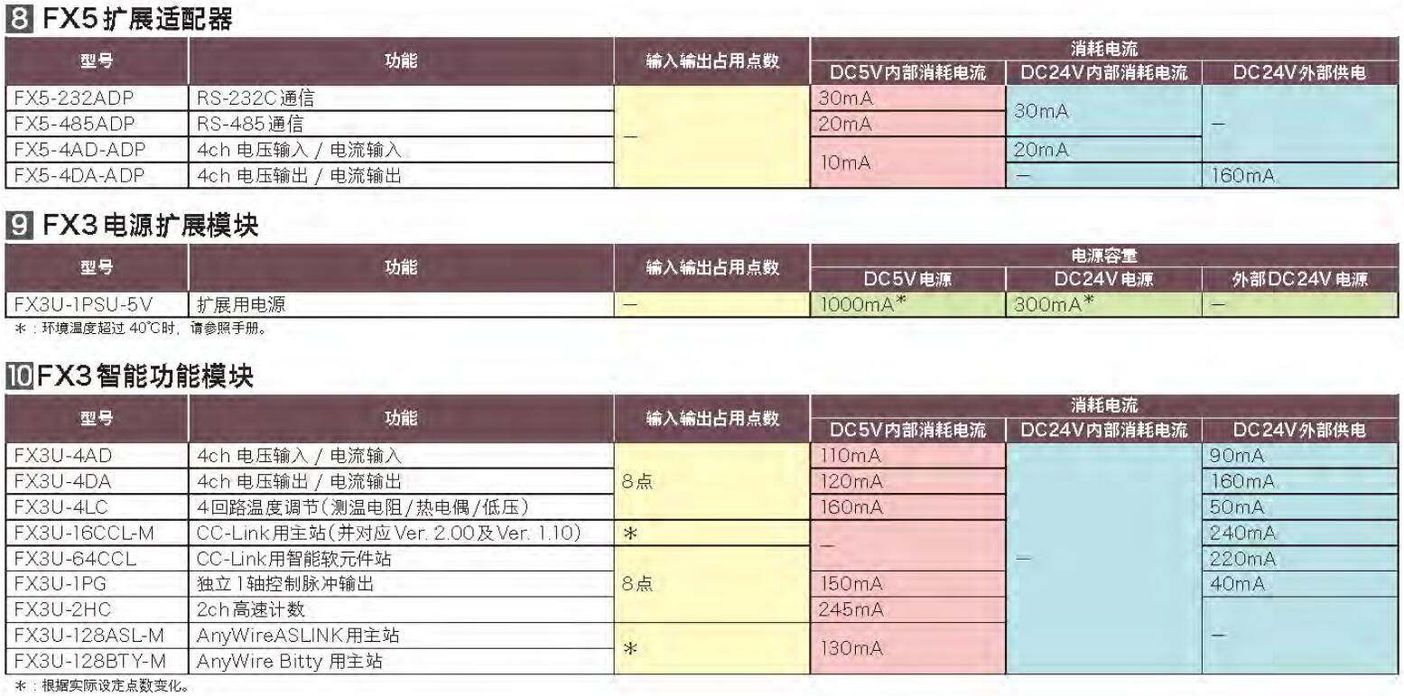 FX5U系列