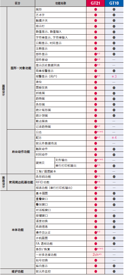 3.8英吋三菱触摸屏GT2103